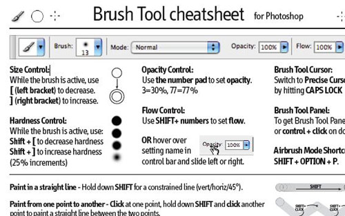 12 Extremely Helpful Photo Editing App Cheat Sheets The Photo Argus 8381